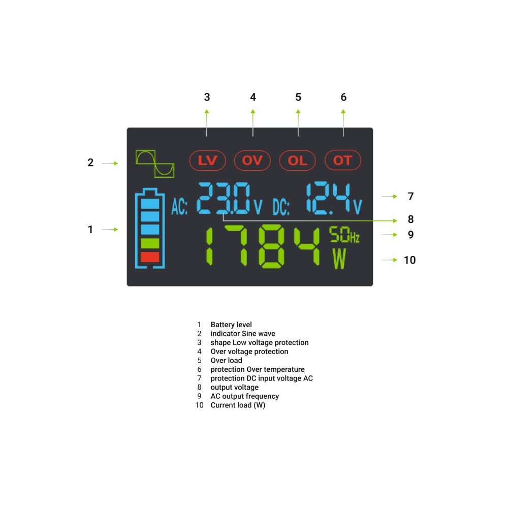Green Cell LCD-spänningsomvandlare 12V 500W/1000W Ren sinus med display