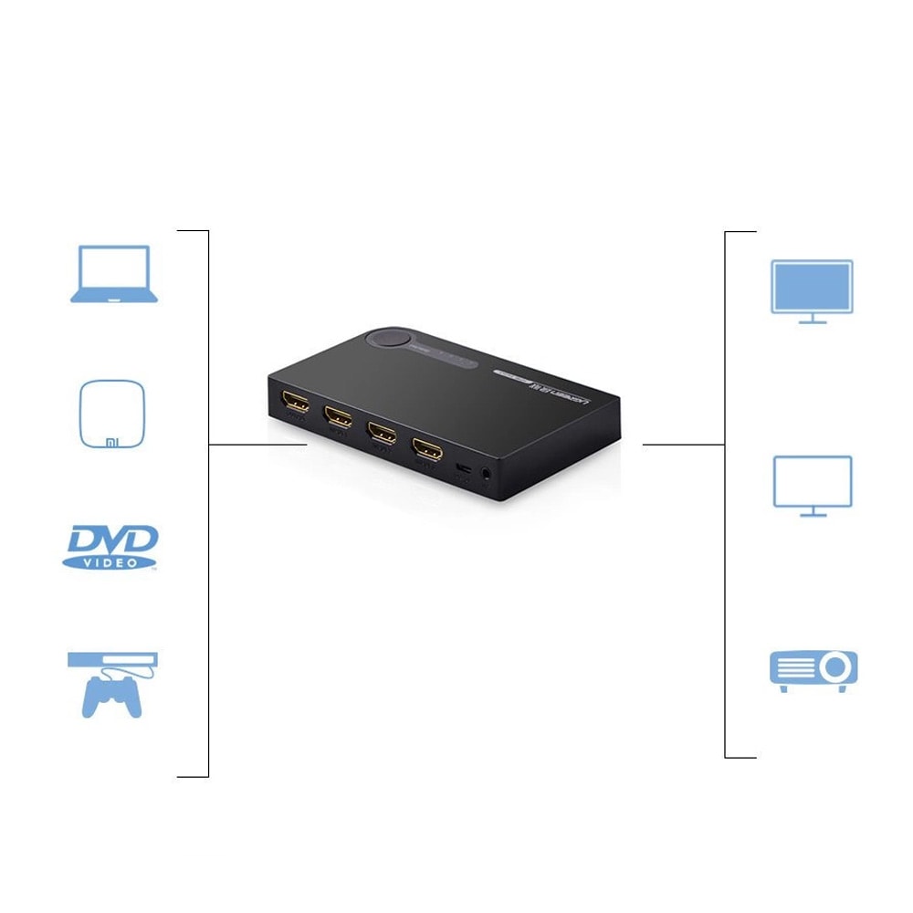 Ugreen HDMI-Switch 3 till 1 HDMI 3D 4K 7,5 Gbps