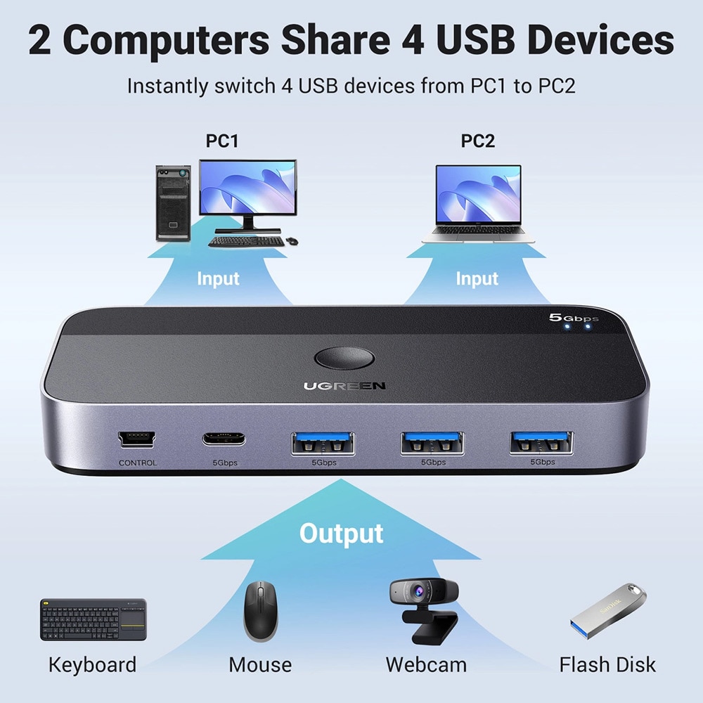 Ugreen USB 3.0 Switch 2-i-4 switch + 2xUSB-Kabel
