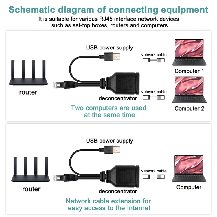 Ethernet-splitter med USB 1xhane till 2xHona