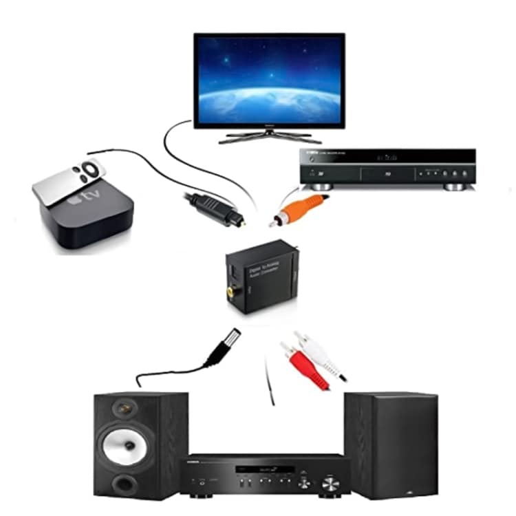 Optisk Toslink adapter till Analog RCA