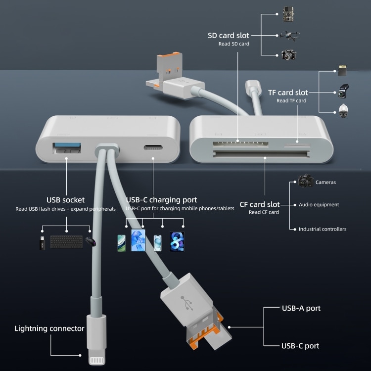 Minneskortläsare med Lightning, USB, MicroUSB och USB-C – Snabb filöverföring och flexibel anslutning