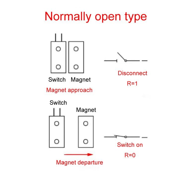Magnetisk NC-sensor med precisionsbrytare och kompakt design