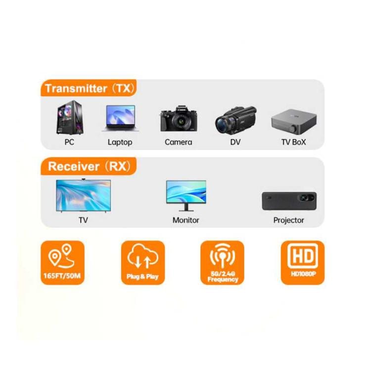 Trådlöst HDMI-kit / HDMI extender / HDMI-sändare med 4K-ingång och 1080p-utgång