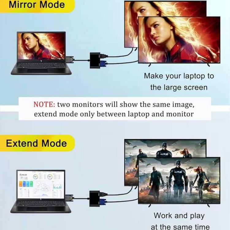 2-i-1 VGA till HDMI adapter splitter för dubbla skärmar