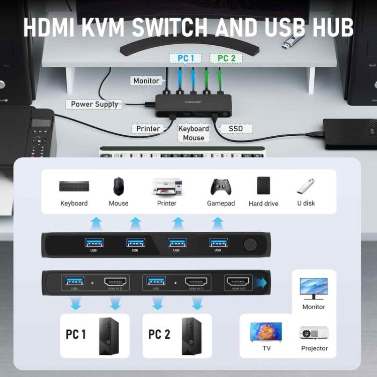 Lemorele KVM-switch G98 för delning av skärm, tangentbord och mus / KVM-växlare / Datorväxlare