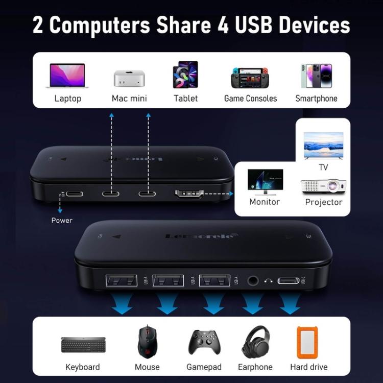 Lemorele KVM-switch H200 USB-C med HDMI 4K 60Hz och 100W PD / USB-C-växlare / Datorväxlare
