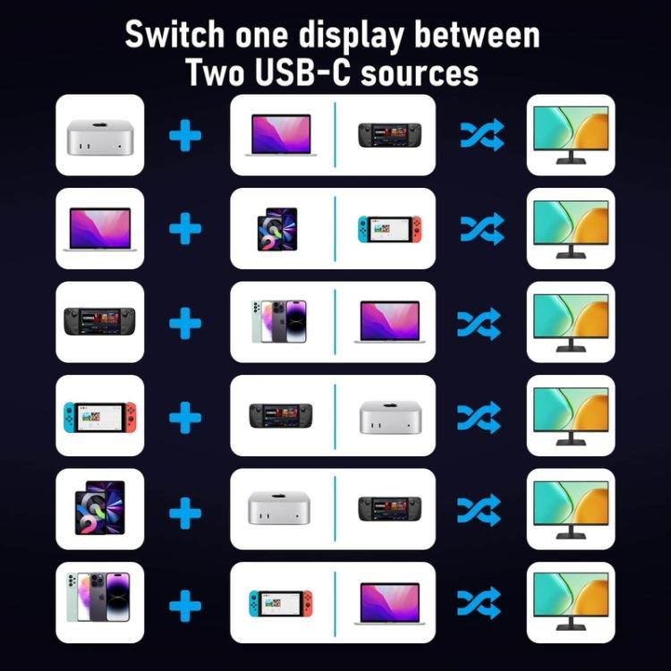 Lemorele KVM-switch H200 USB-C med HDMI 4K 60Hz och 100W PD / USB-C-växlare / Datorväxlare