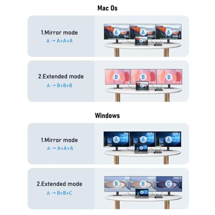 Lemorele Dockningsstation TC100 13-i-1 med HDMI, Gigabit Ethernet och PD-laddning / Dock / Hubb