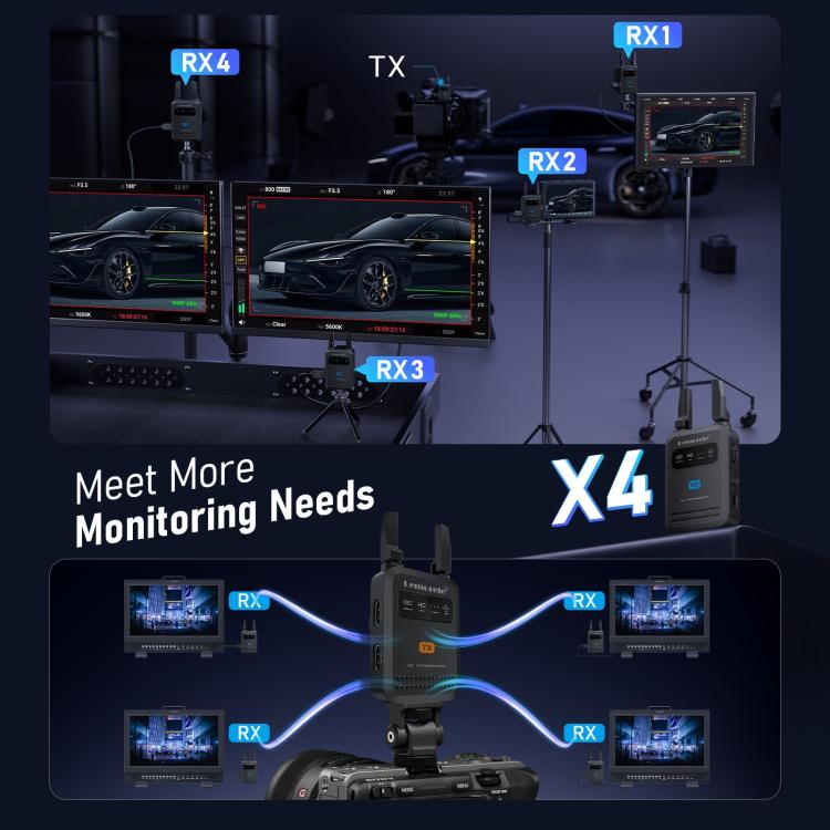 Lemorele Trådlös HDMI-sändare R5000 1080p 200m med loop out / HDMI-länk / Videosändare