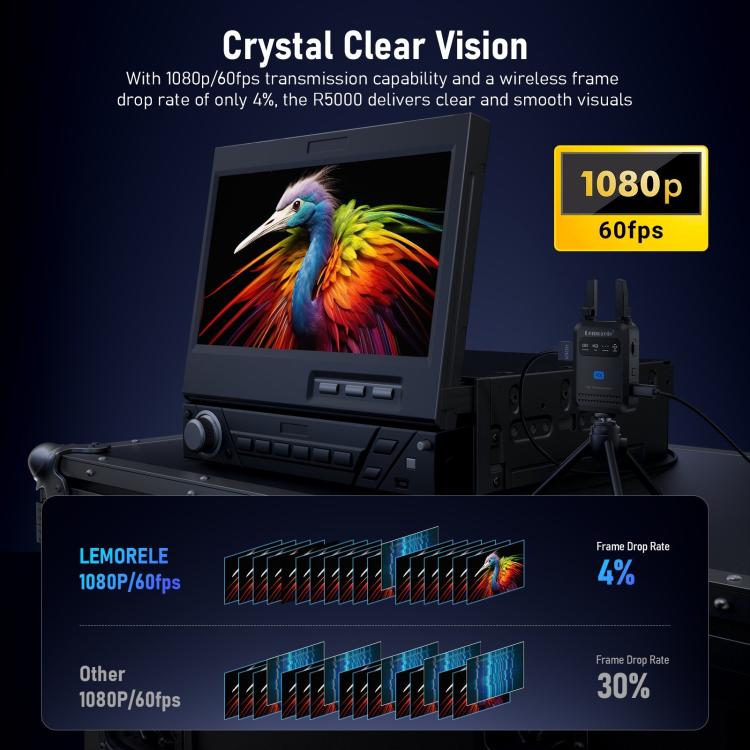 Lemorele Trådlös HDMI-sändare R5000 1080p 200m med loop out / HDMI-länk / Videosändare