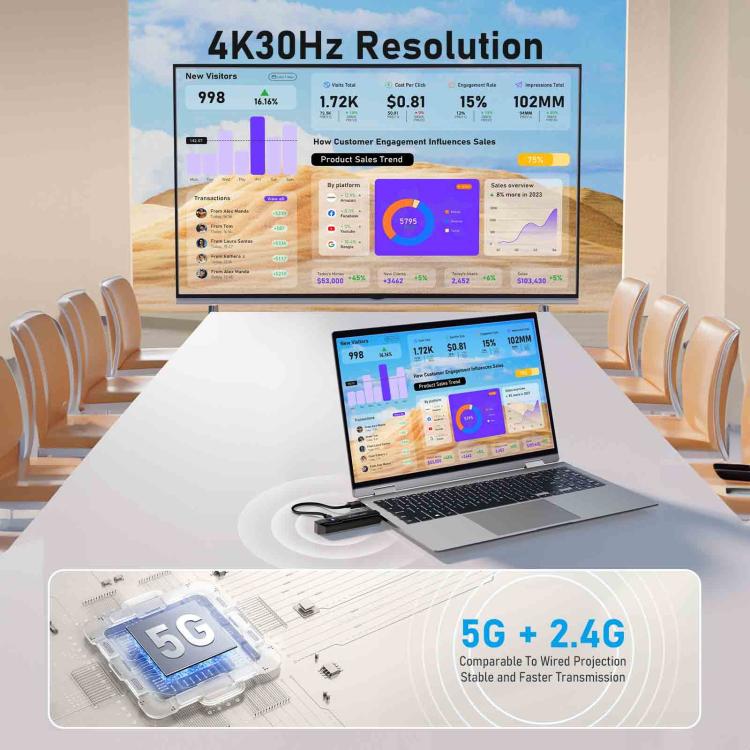 Lemorele Trådlöst HDMI-presentationskit P50 4K 50m med 8 sändare / Bildsystem / HDMI-kit
