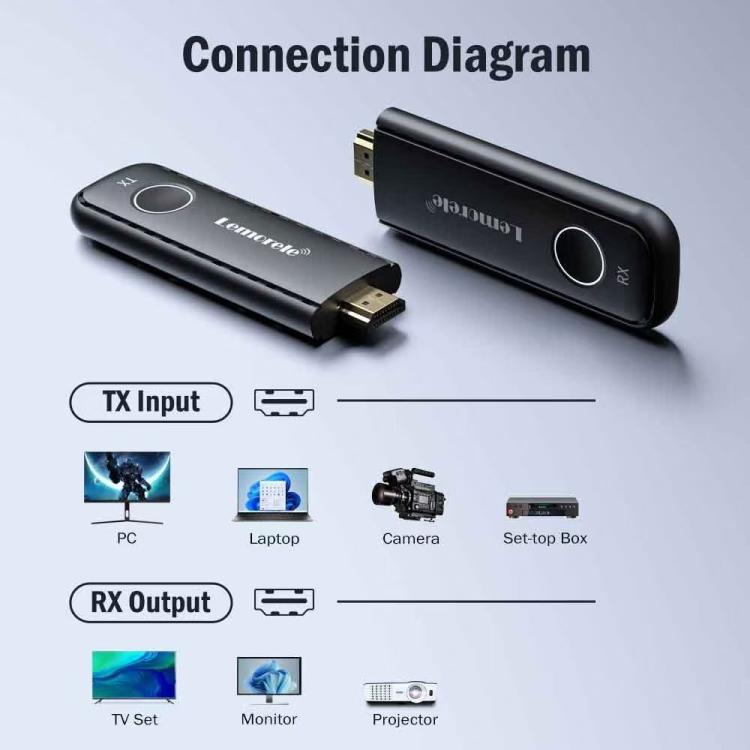 Lemorele Trådlöst HDMI-presentationskit G57 1080p 50m med 8 sändare / Bildsystem / HDMI-kit