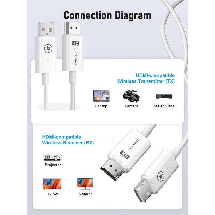 Lemorele Trådlös HDMI-sändare P100 1080p 50m / Trådlös HDMI-adapter / HDMI-förlängare