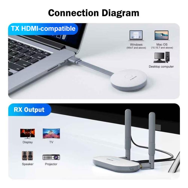 Lemorele Trådlös USB-A-sändare G60 1080p 50m med HDMI och VGA / Bildlänk / AV-sändare