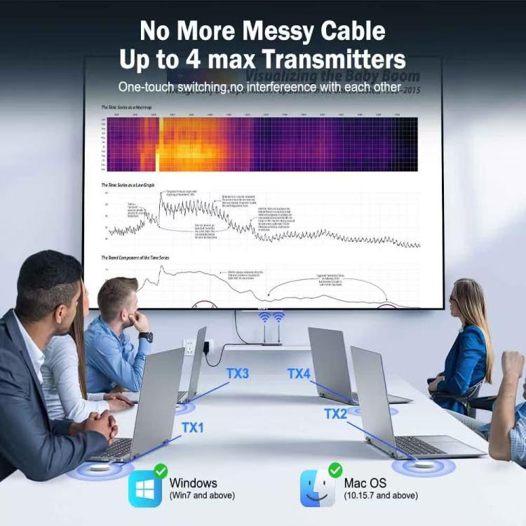 Lemorele Trådlös USB-A-sändare G60 1080p 50m med HDMI och VGA / Bildlänk / AV-sändare