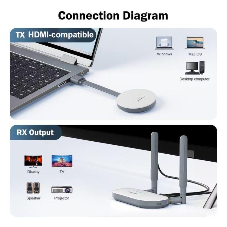 Lemorele Trådlös HDMI-sändare G52R1 1080p 50m med HDMI och VGA / Bildlänk / AV-sändare