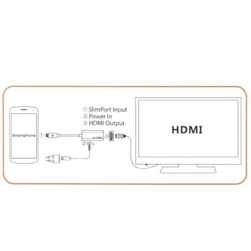 Slimport till HDMI adapter