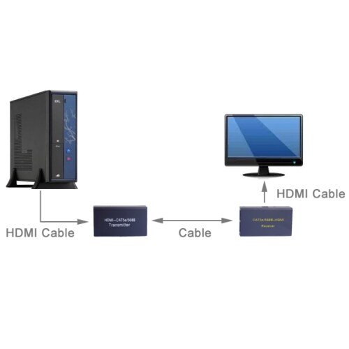 HDMI förlängare 30meter
