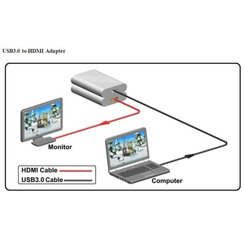 USB3.0 -HDMI / DVI Adapter