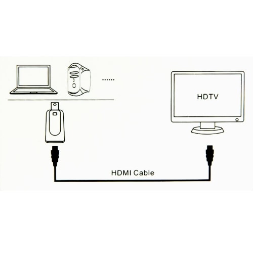 Mini DisplayPort till HDMI adapter