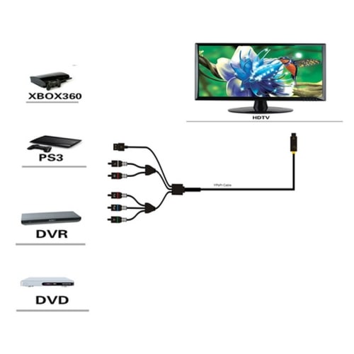 Komponent till HDMI-omvandlare + ljud