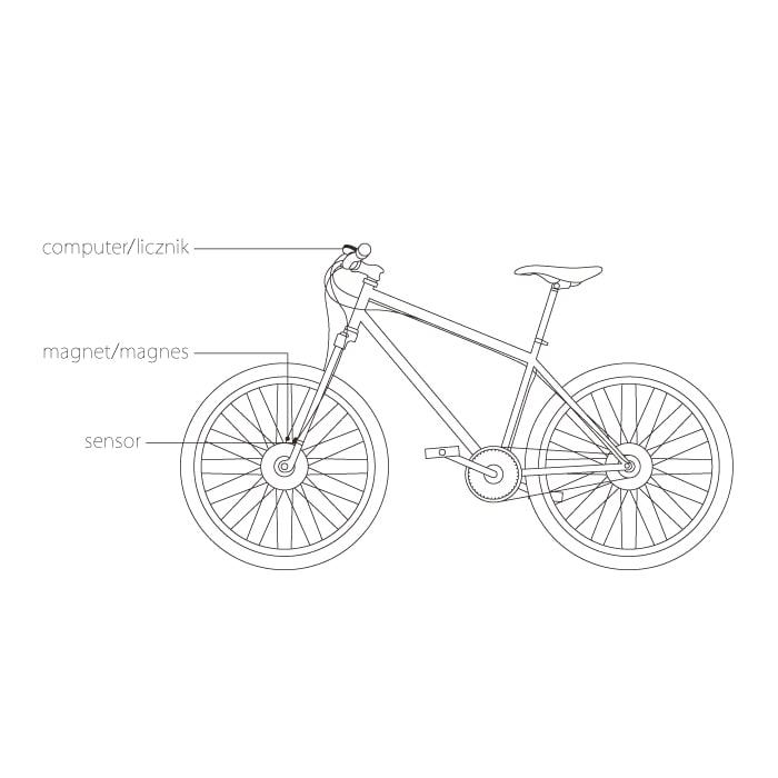 Cykeldator BM-100