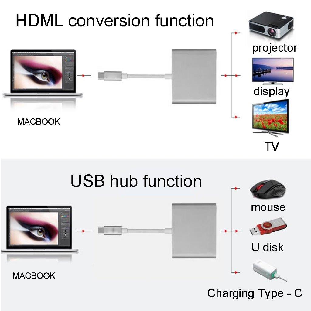 Adapter USB 3.1 Typ-C Male till USB 3.1 Typ-C HDMI & USB 3.0