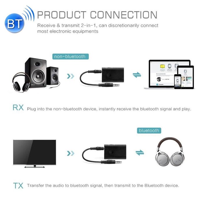Bluetooth Mottagare & Sändare för TV