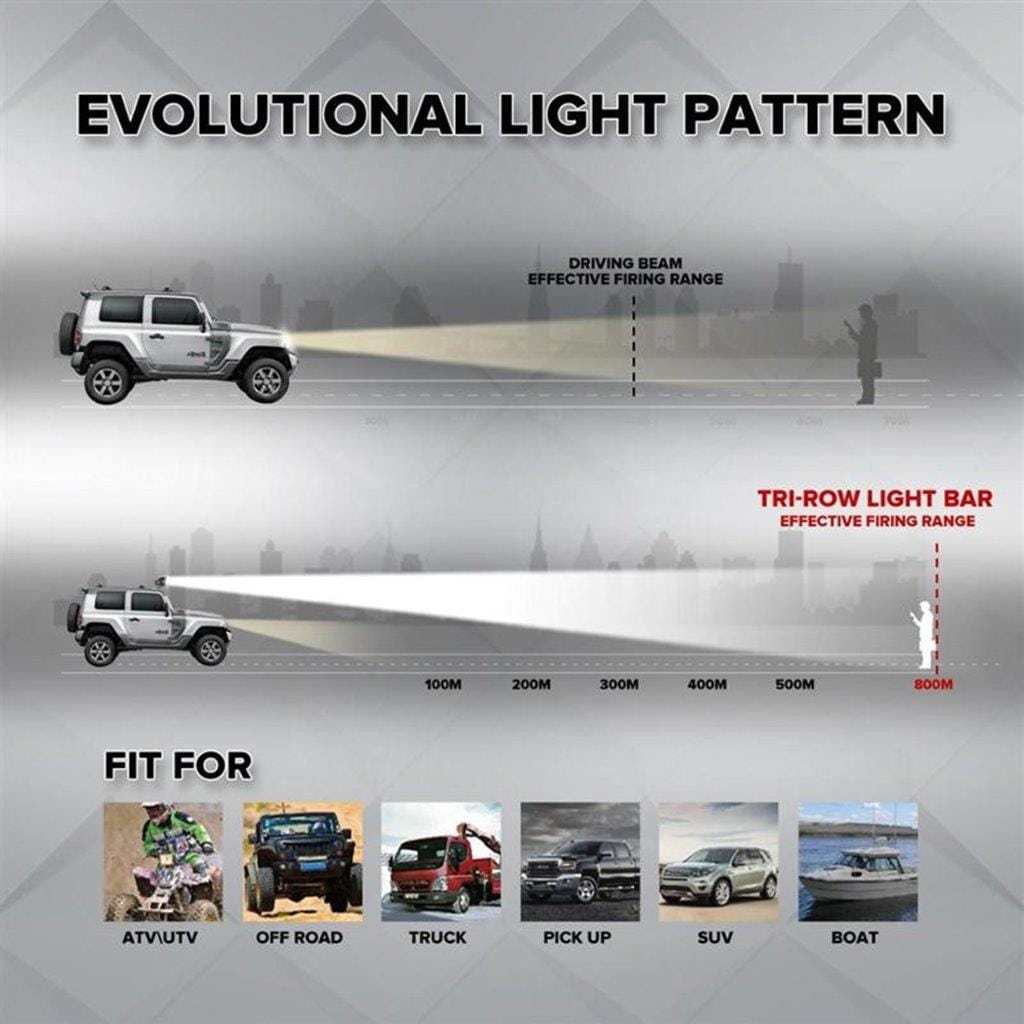 Arbetsbelysning fordon LED-strålkastare – 36 Watt, 3600 LM