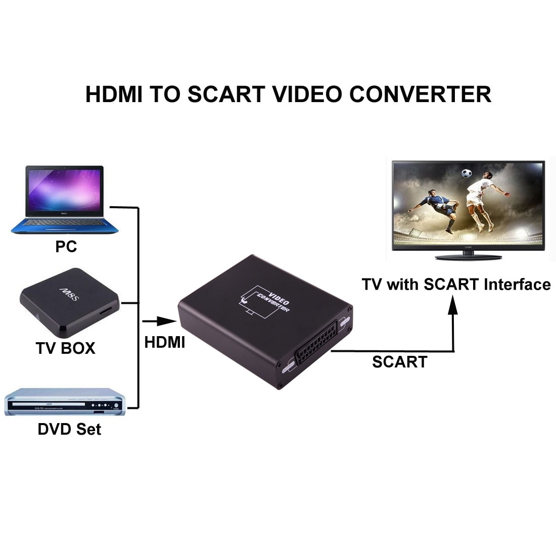 Videokonverterare – från HDMI till SCART