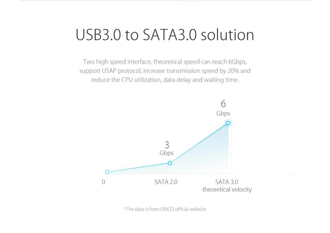 Hårddisk kabinett USB 3.0 till SATA 3.0