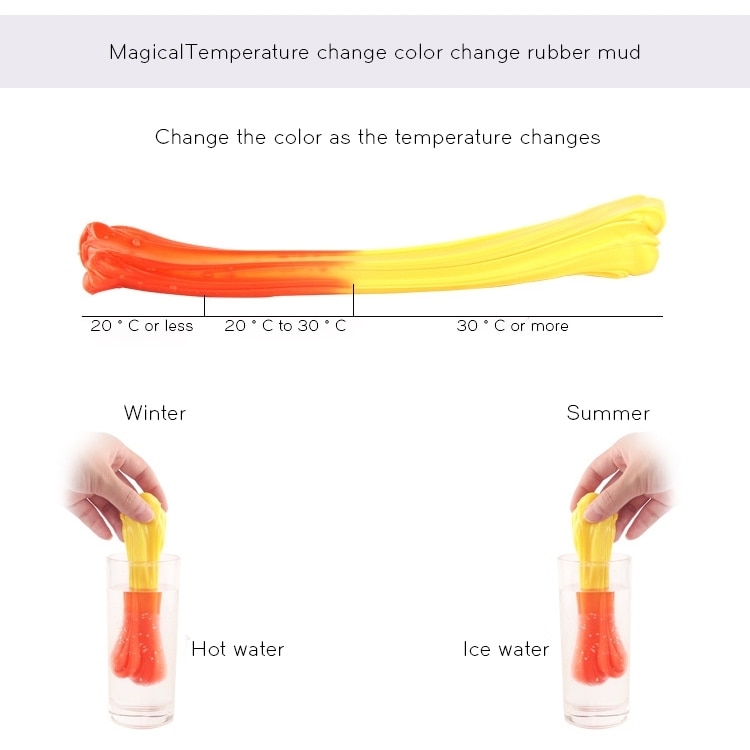 Slime som ändrar färg med temperatur