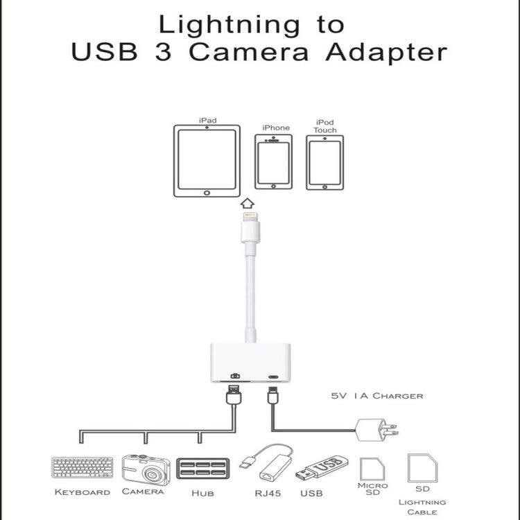 Lightning to USB 3 Camera adapter