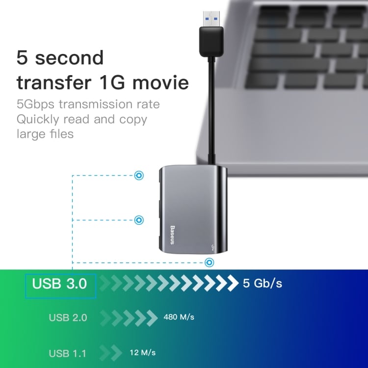 USB 3.0 till 3xUSB 3.0 HUB Adapter