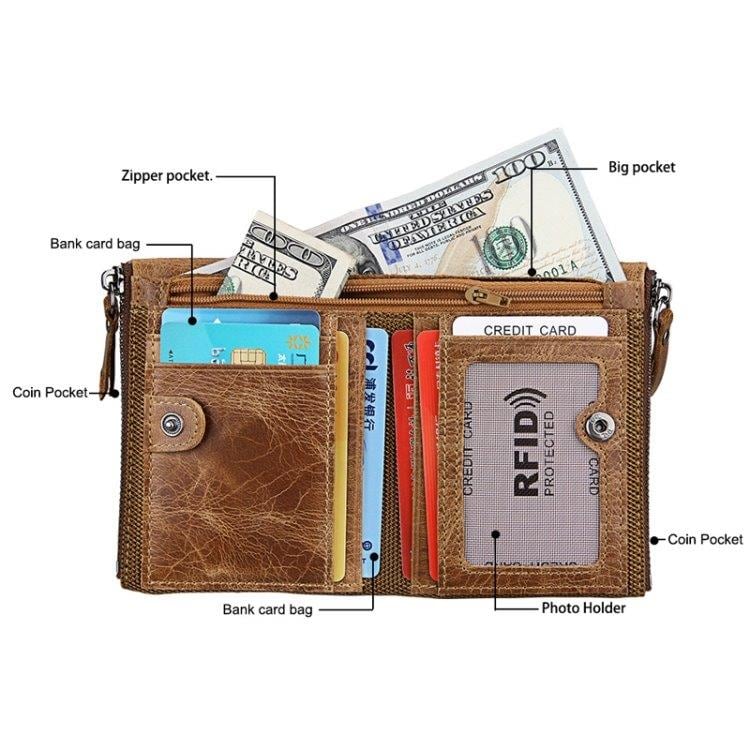 RFID Plånbok med många fack