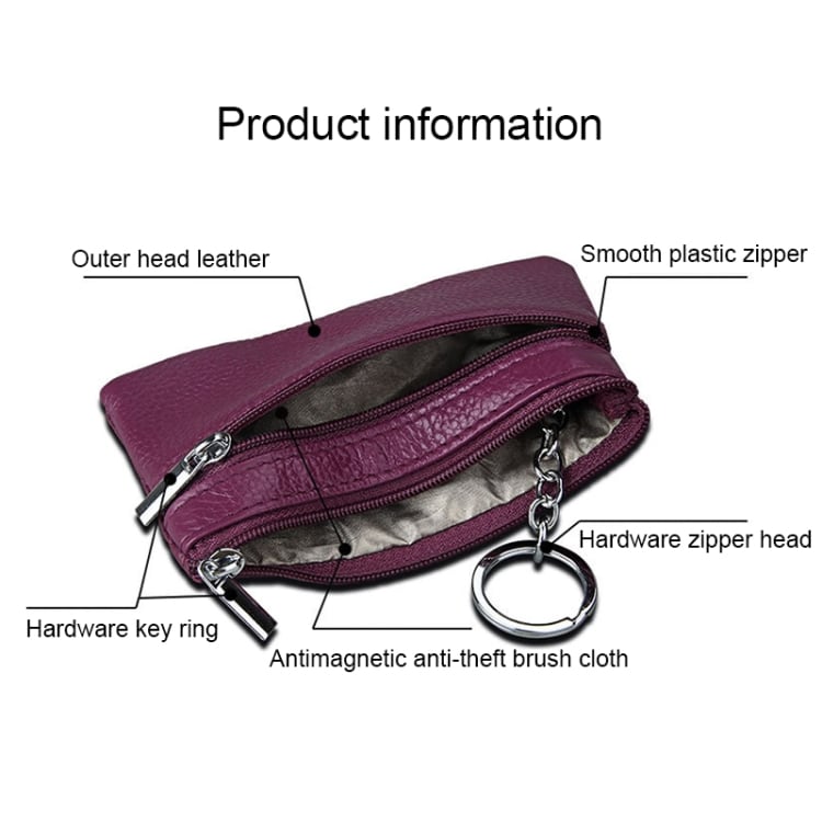 Handväska  / Plånbok med Skimming skydd