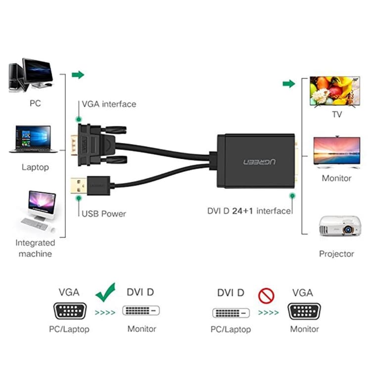 Adapter / Signalomvandlare VGA till DVI + USB
