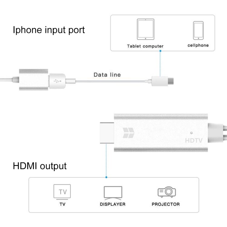 HDMI Video Konverterare - USB 3.0 till HDMI