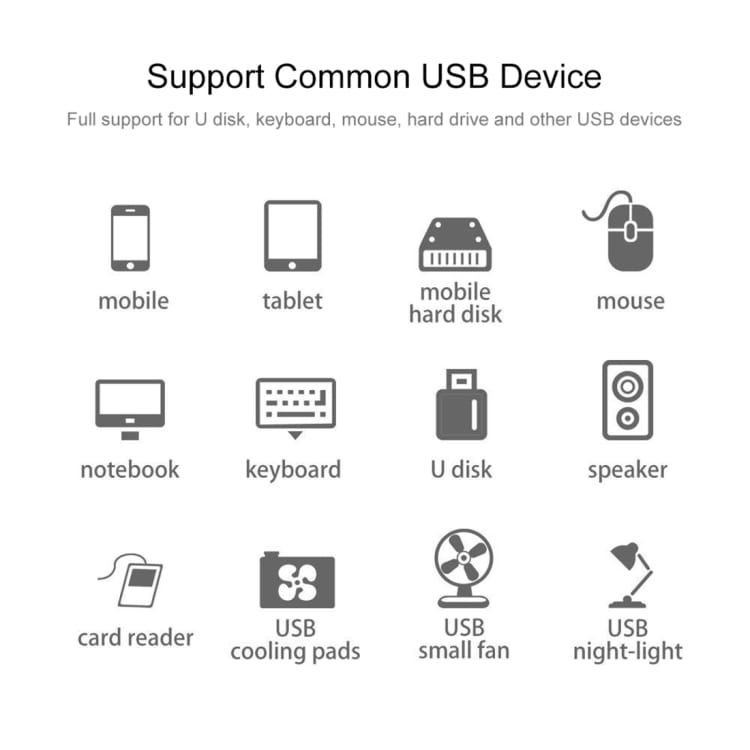 USBhubb + Kortläsare - USB C till USB 3.0