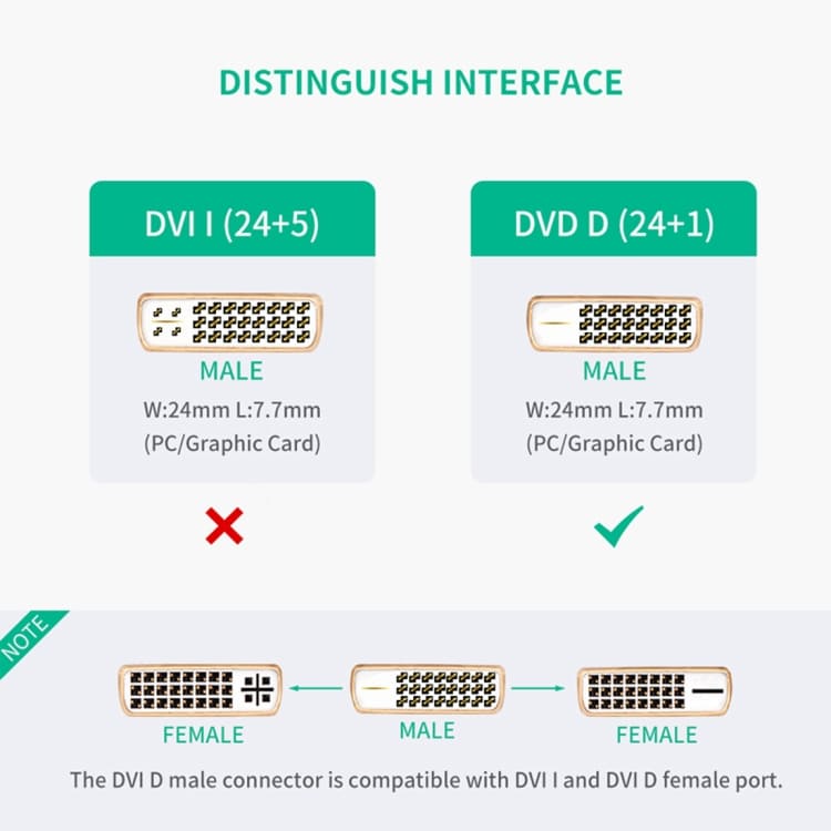 HDMI hona till DVI D 24+1 hane – 22 centimeter