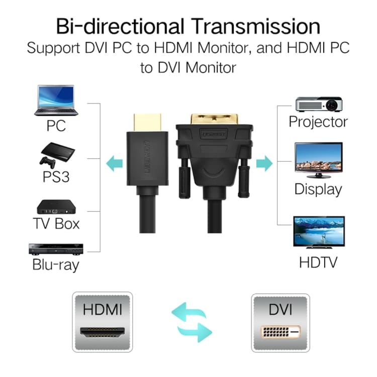 DVI D 24+1 hane till HDMI hane - 1,5 meter