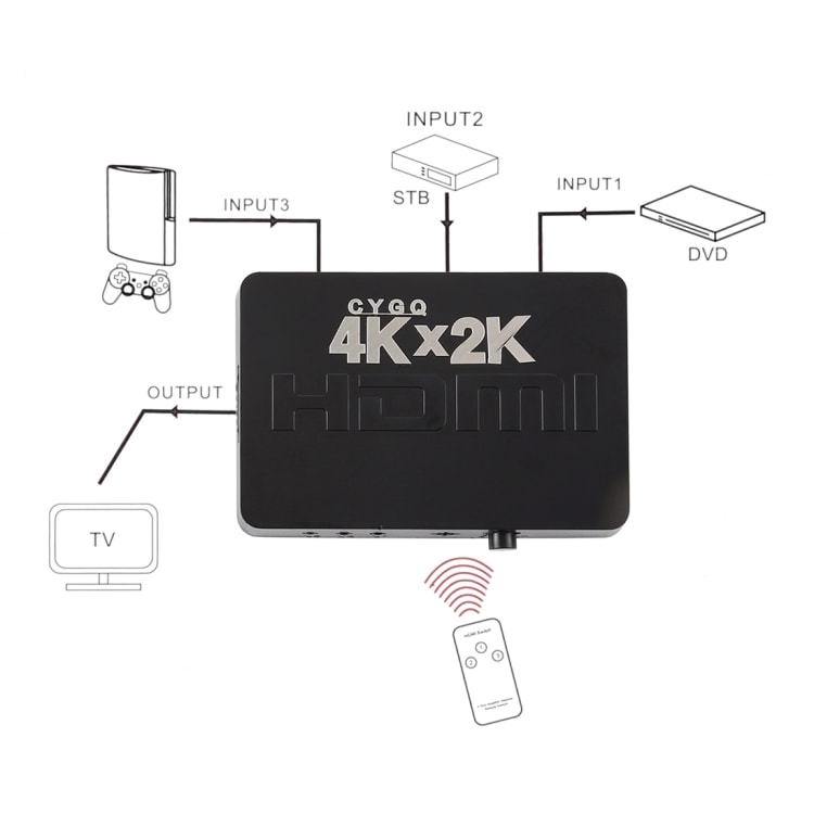 4K 3 Ports HDMI Switch med fjärrkontroll