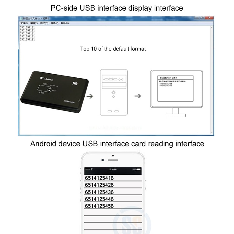 USB Kortläsare för IC / ID kort