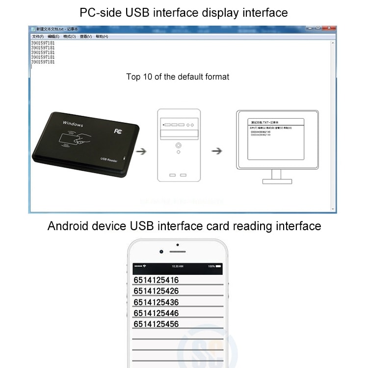 USB-kortläsare för IC/ID-kort