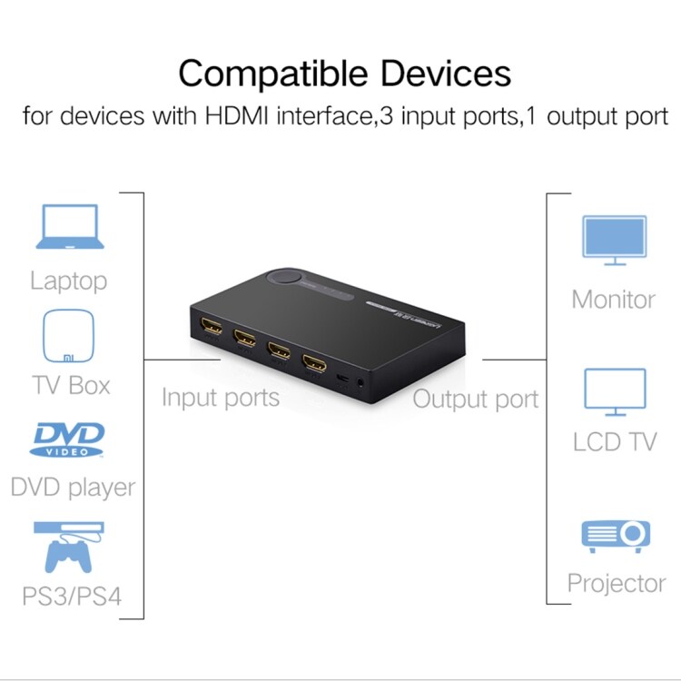 HDMI Switch med fjärrkontroll - 3 x 1 portar