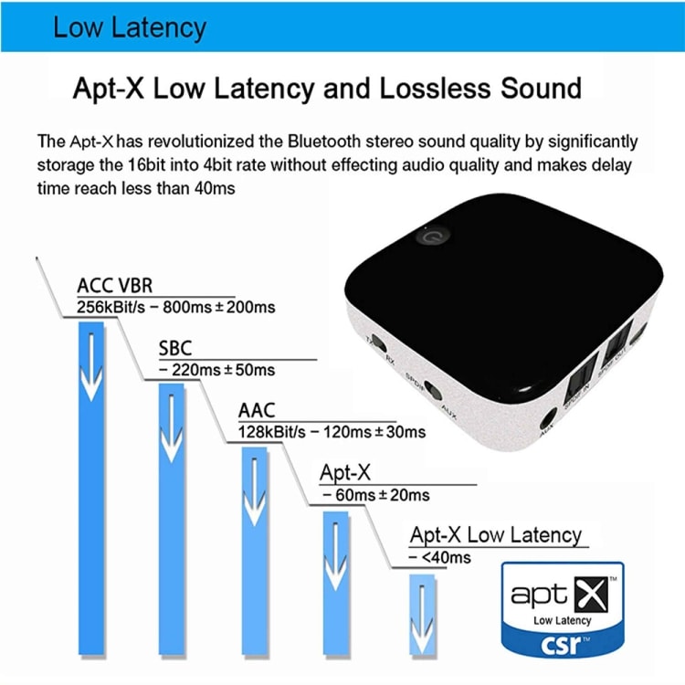 Bluetooth AUX mottagare/sändare BTI-029