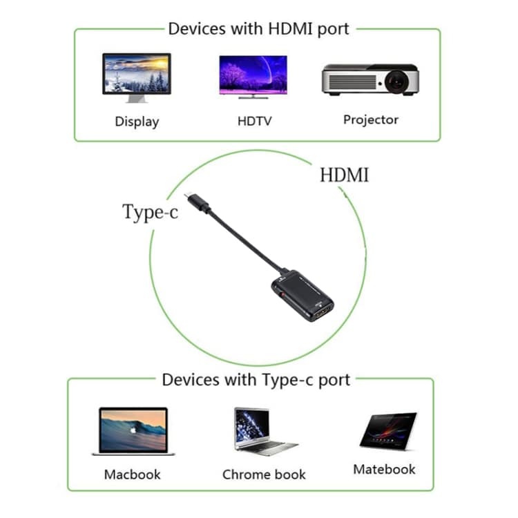 Adapterkabel USB-C / Type-C 3.1 (MHL) till 1080P HD HDMI