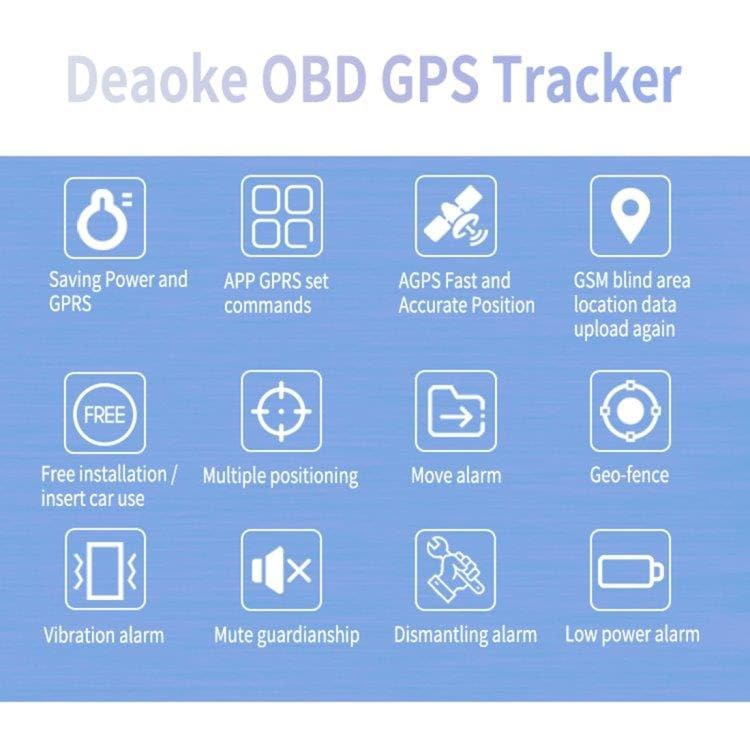 OBD II realtids GPS till bil