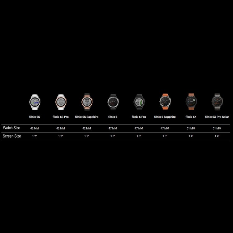Skyddsglas till Garmin Fenix 6X / 6X Pro Solar